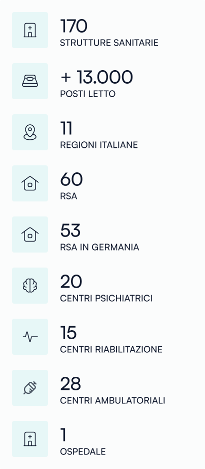 Le strutture in Italia
